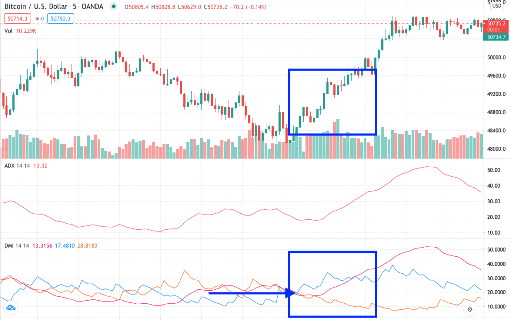 Forex Temel Kavramlar