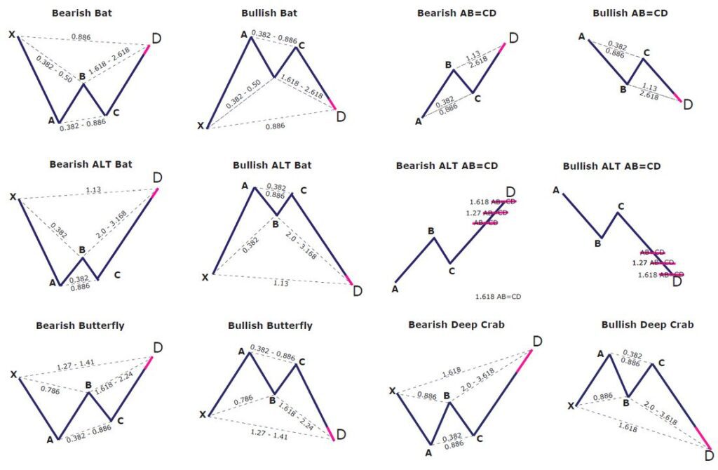 Forex Temel Kavramlar