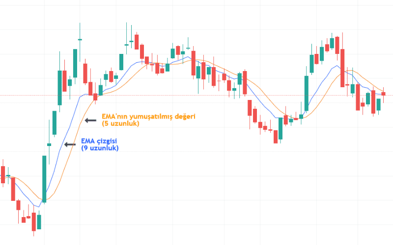 Forex Temel Kavramlar