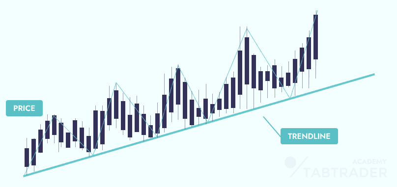 Forex Temel ve İleri Düzey Kavramlar 